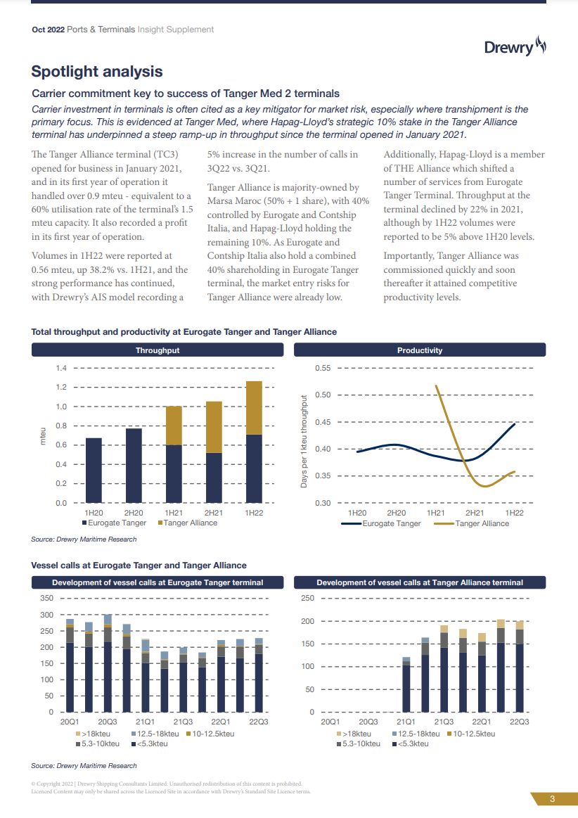 Drewry Media Library PTI Spotlight Analysis.PNG