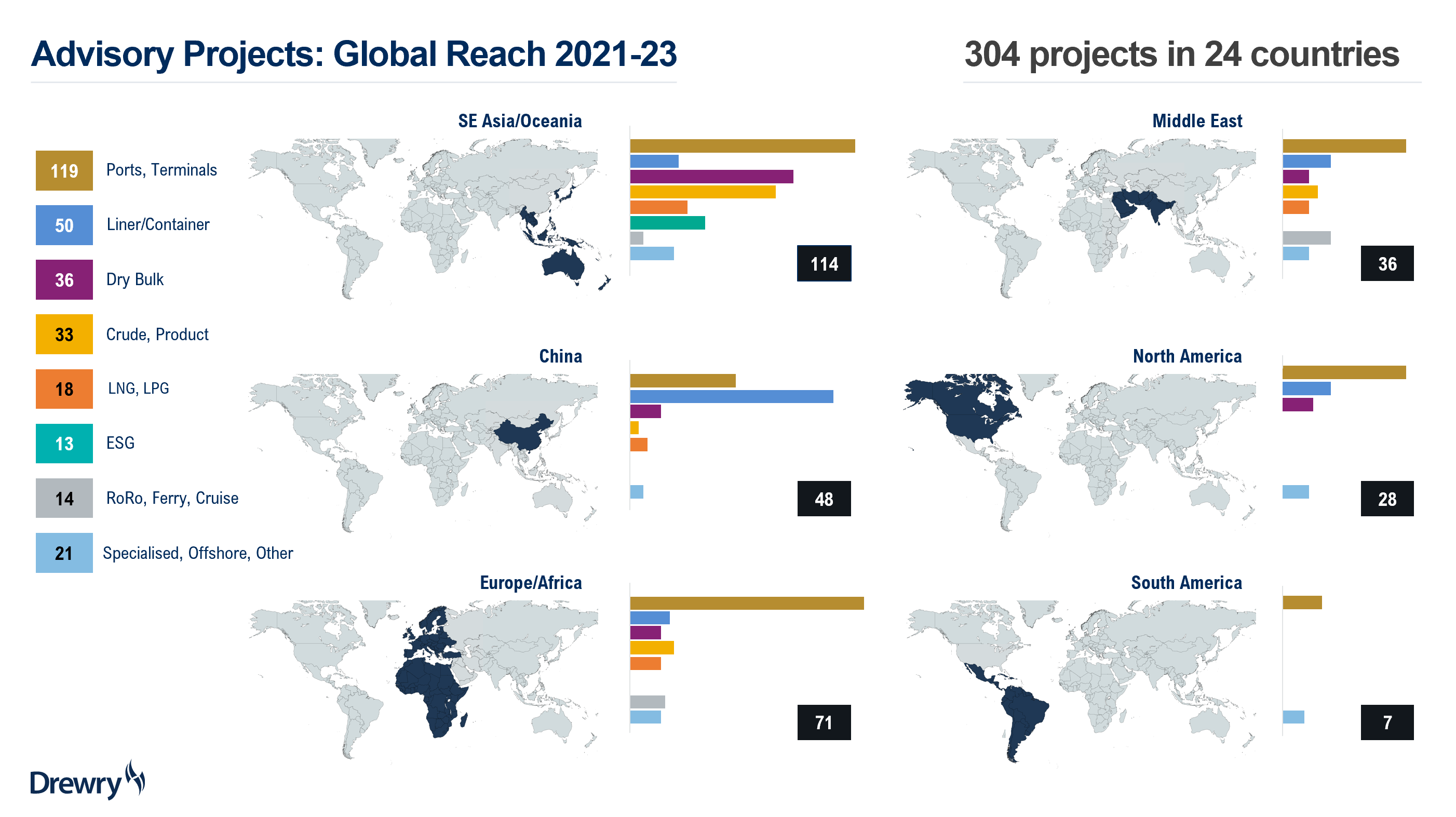 2021-23 Project Assignments