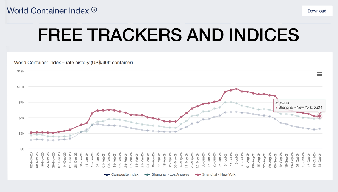 TrackersandIndices