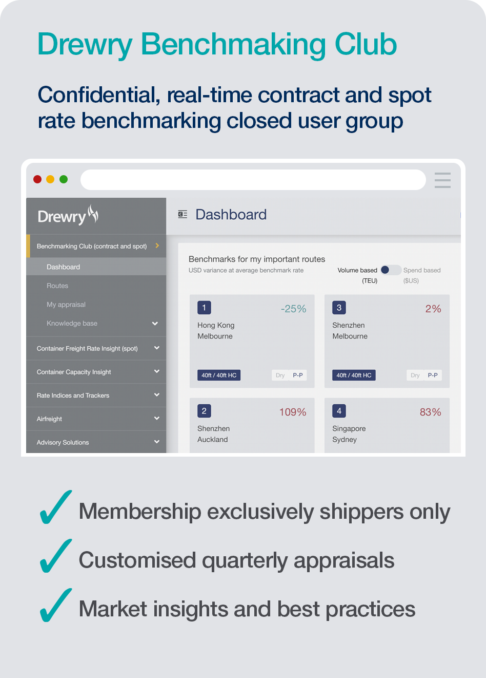 Drewry Benchmarking Club