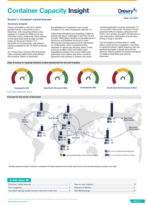 Capacity Insight Drewry - Container Shipping