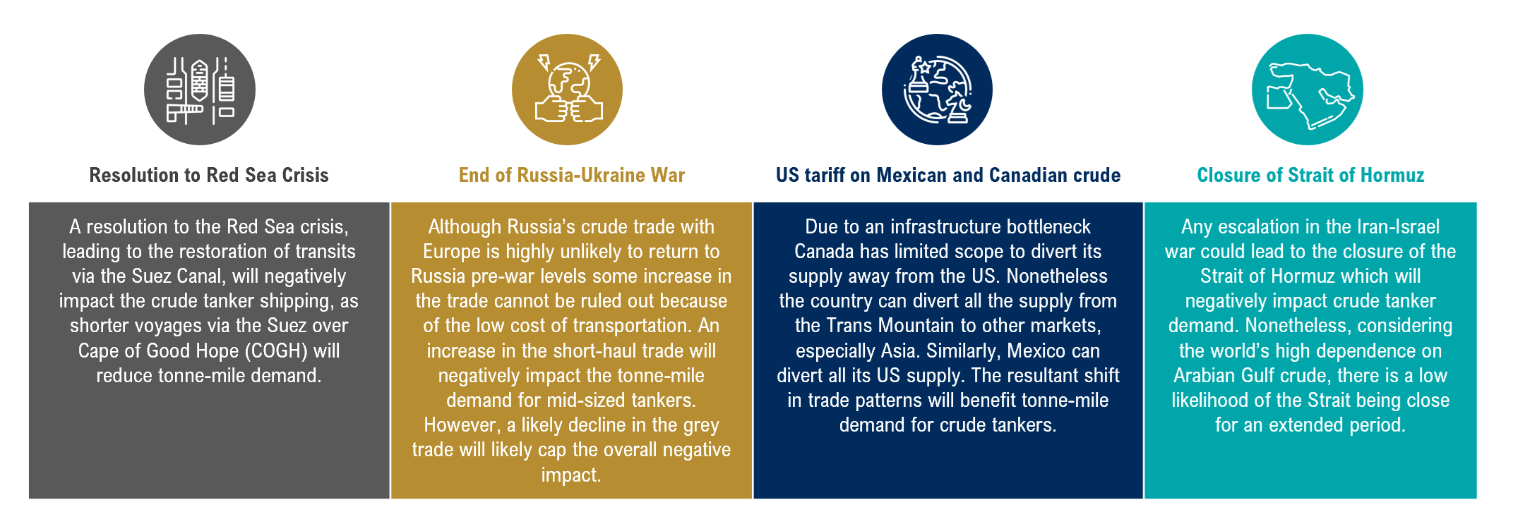 2025 risk scenarios for crude tanker shipping