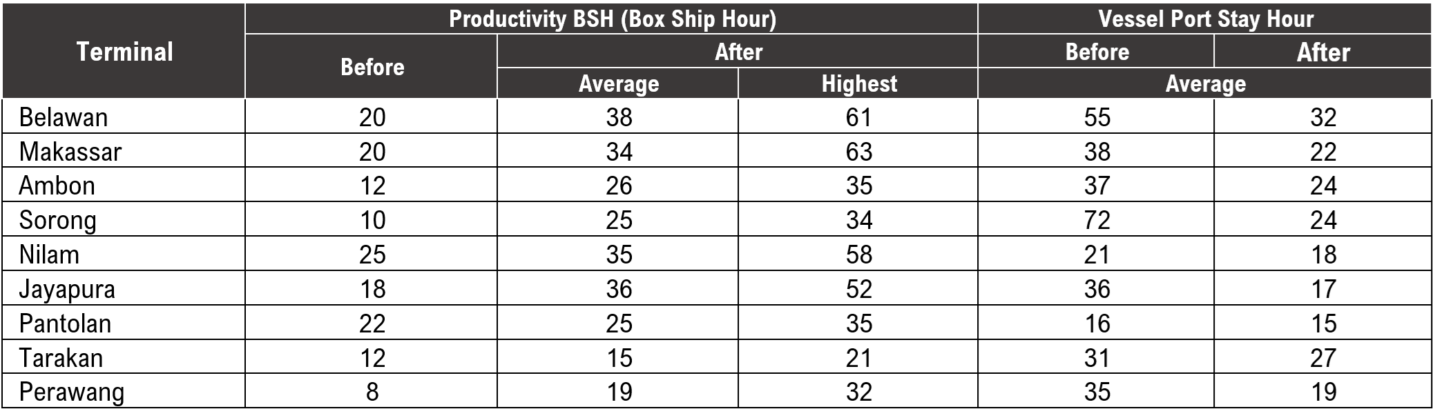 Chart 1