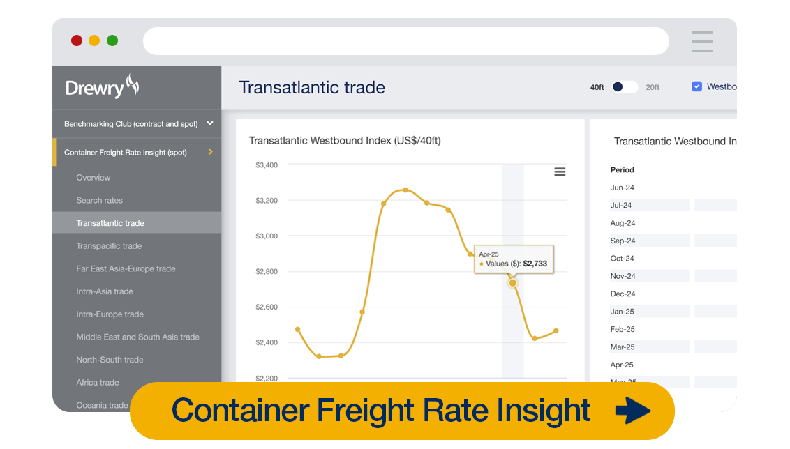 Ocean spot market freight rates against 6,700 global port pairs