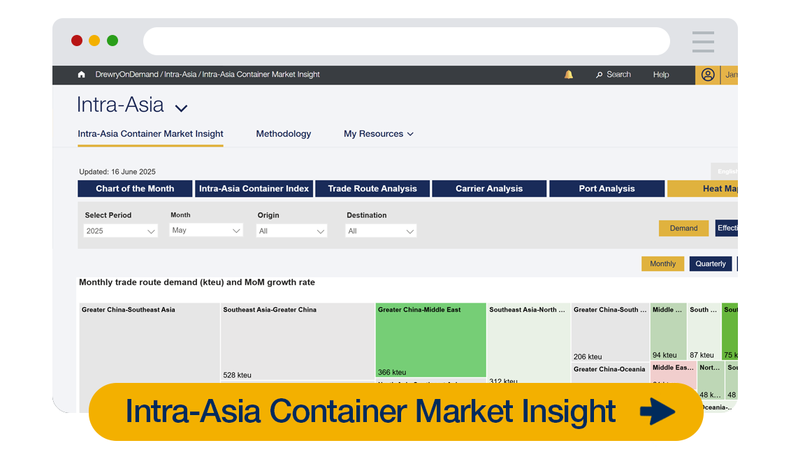 Key market insights covering intra-Asia container market
