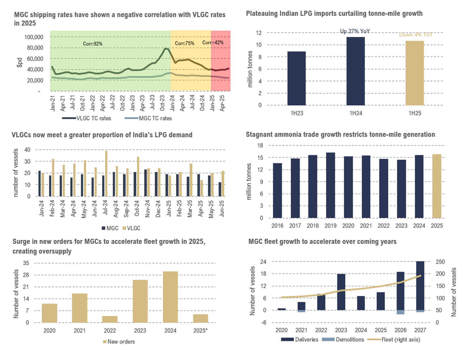 Figure 2: MGC TC rate decline unpacked