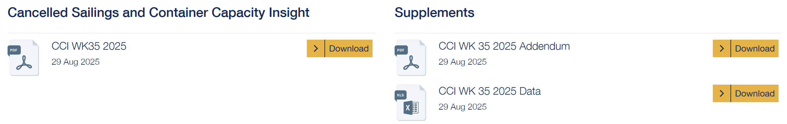 CCI Service Reliability Addendum Aug 25