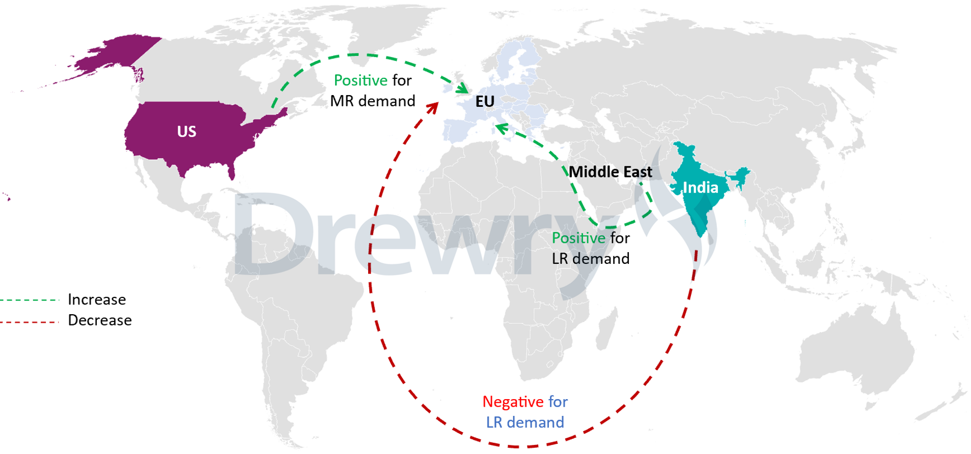 Figure 2: Restoration of the Suez Canal traffic to hurt LR tonne-mile demand