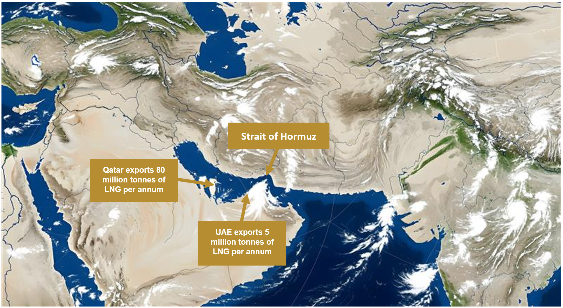 Figure 1: Strait of Hormuz holds 20% of global LNG supply