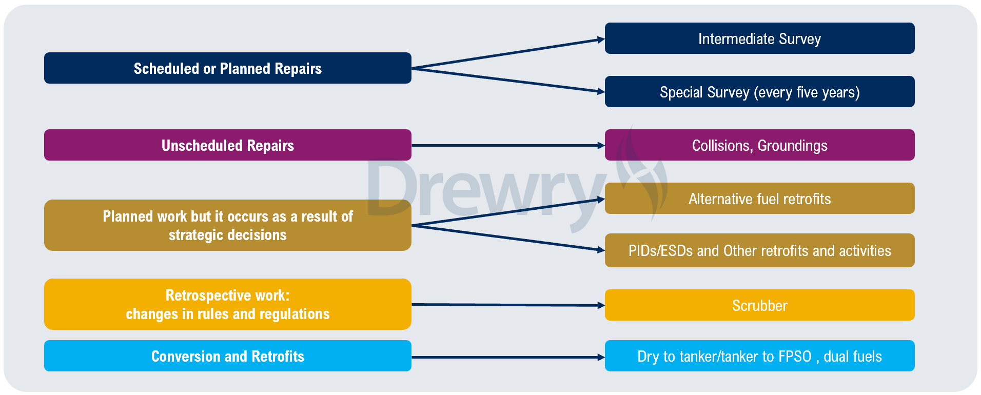 Figure 1b