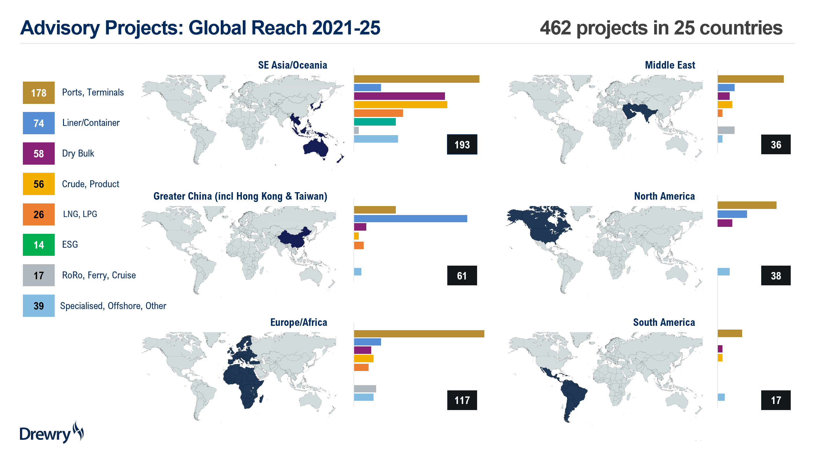 2021-25 Project Assignments