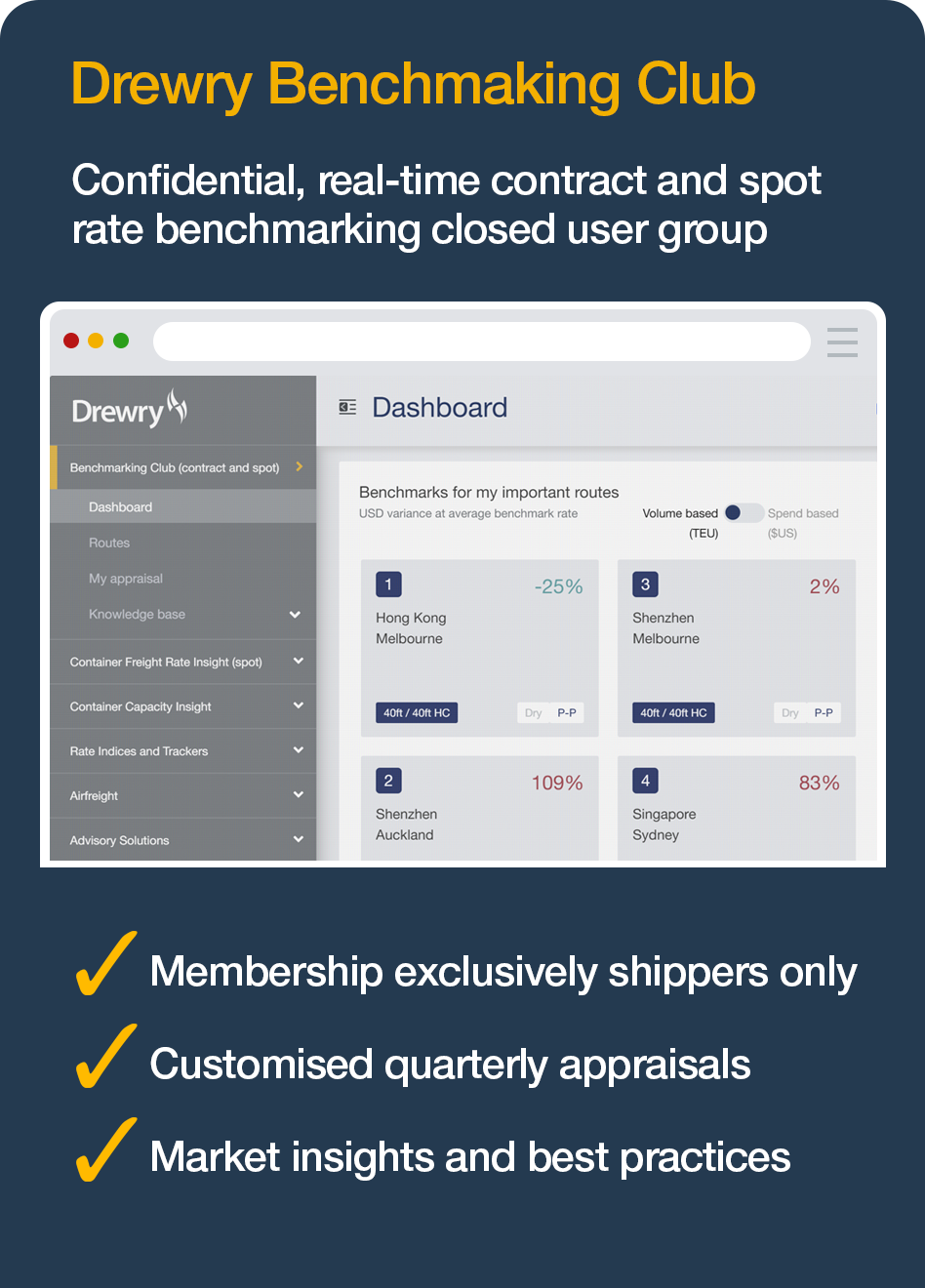 Drewry Benchmarking Club