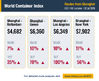 Chop 2026 Combined WCI Chart 2 020726