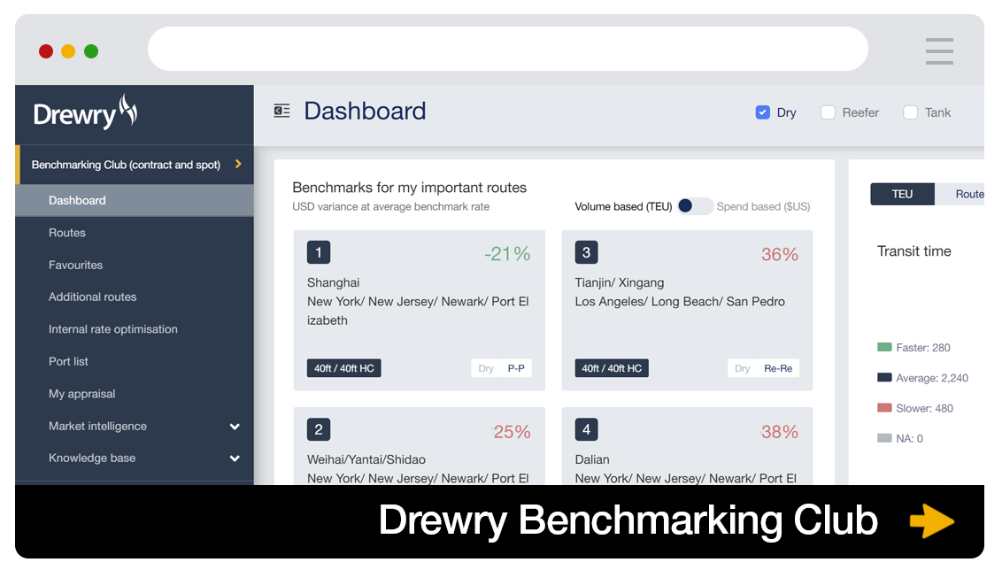 Combined package: Contract and spot rate benchmarks