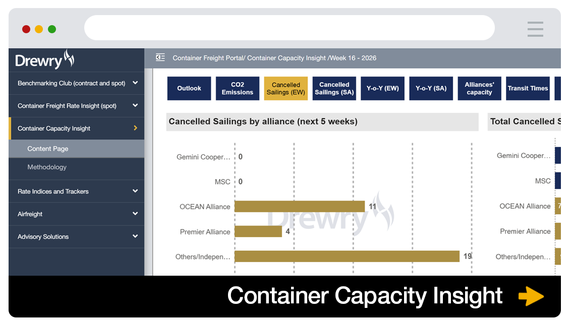 Weekly container capacity and operational metrics