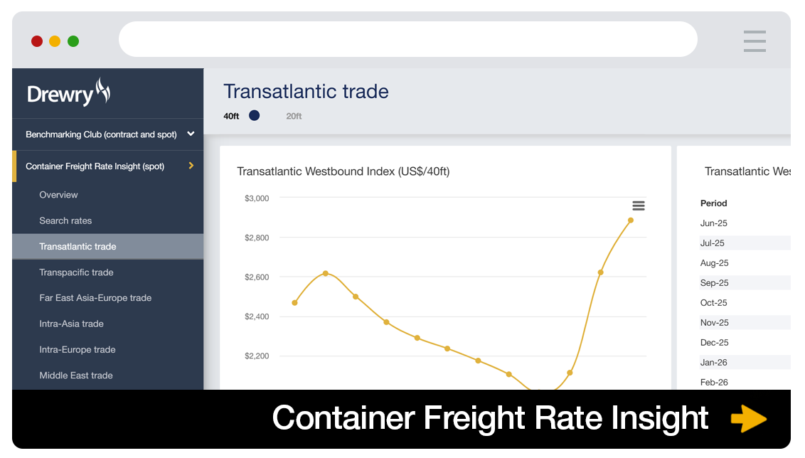 Ocean spot market freight rates against 6,700 global port pairs