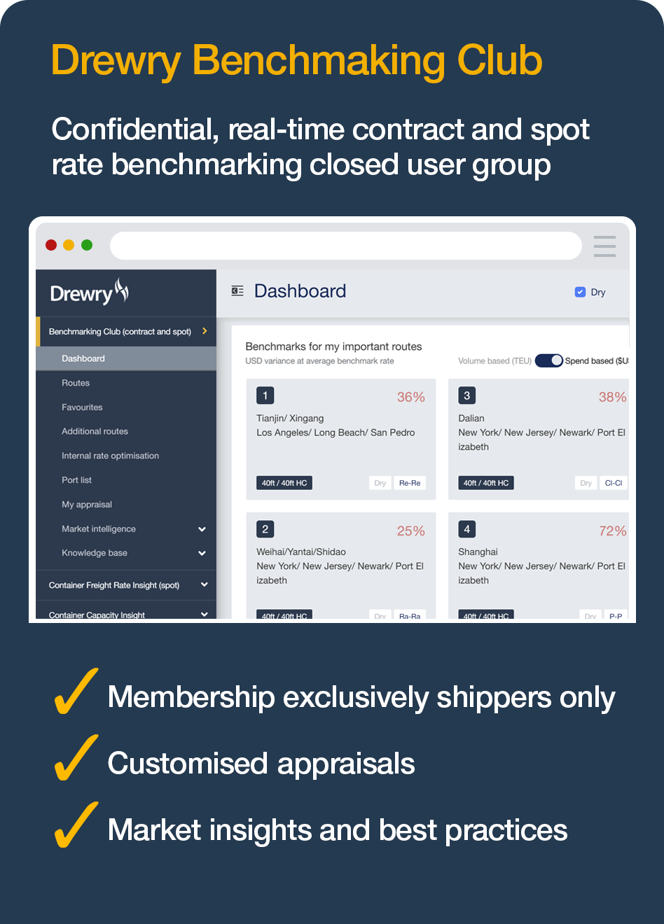 Drewry Benchmarking Club
