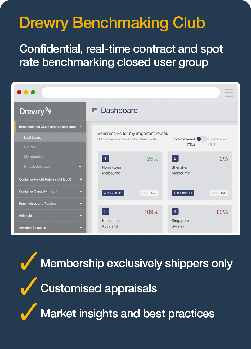 Drewry Benchmarking Club
