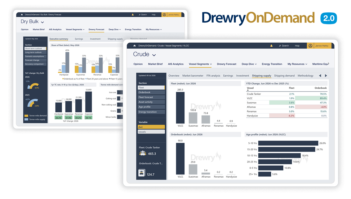 Drewry - Dry Bulk Shipping
