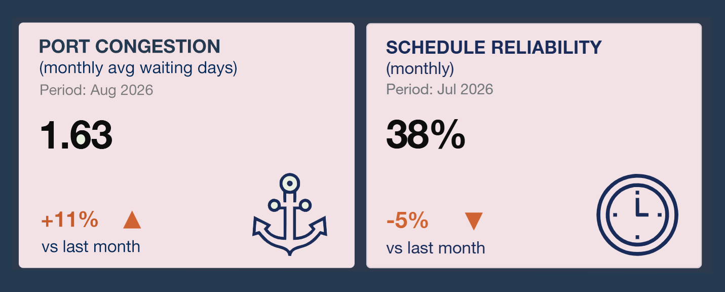 Drewry Market Signals - Container Shipping: 26 Aug