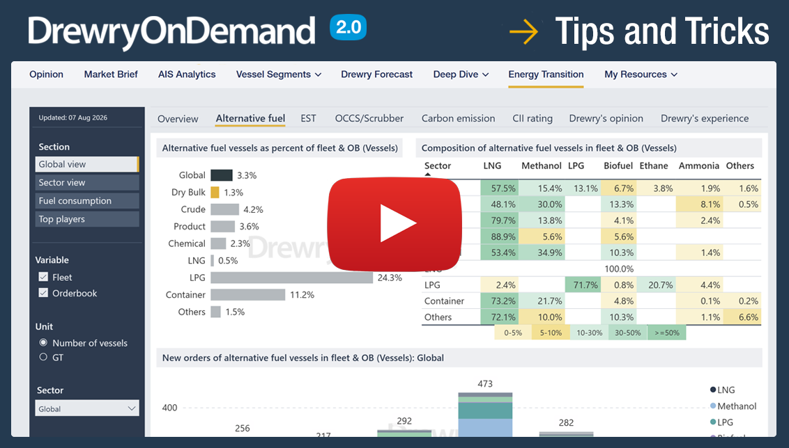 How to be an OnDemand 'power user'