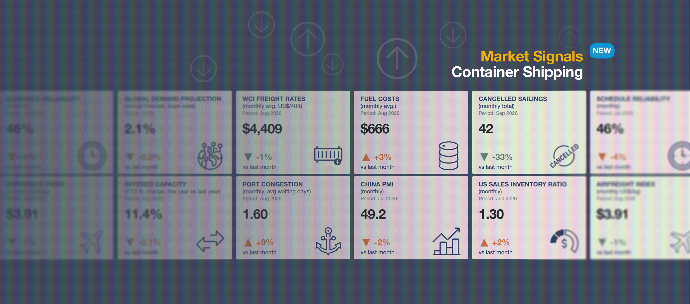Container Shipping Dashboard Now Live https://containerfreight.drewry.co.uk/market-signals