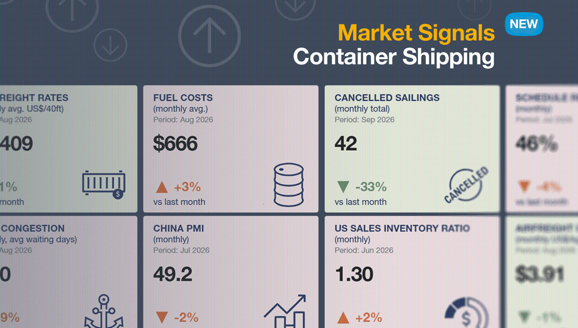 Drewry launches Container Shipping Market Signals dashboard
